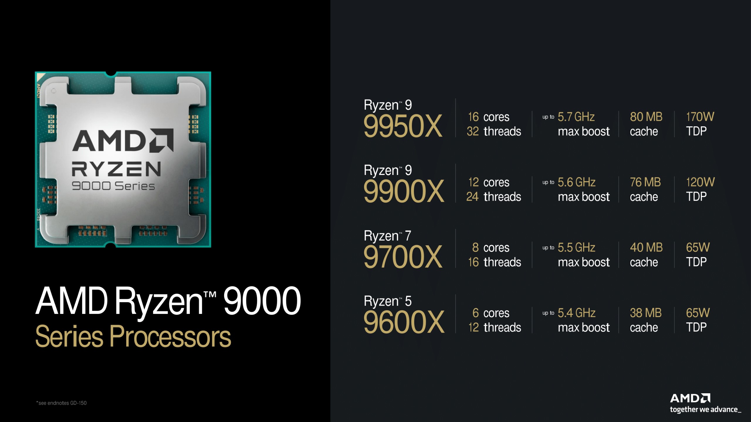 AMD Ryzen 9000 Serisi Masaüstü Bilgisayar İşlemcinin Çıkışı Gecikecek